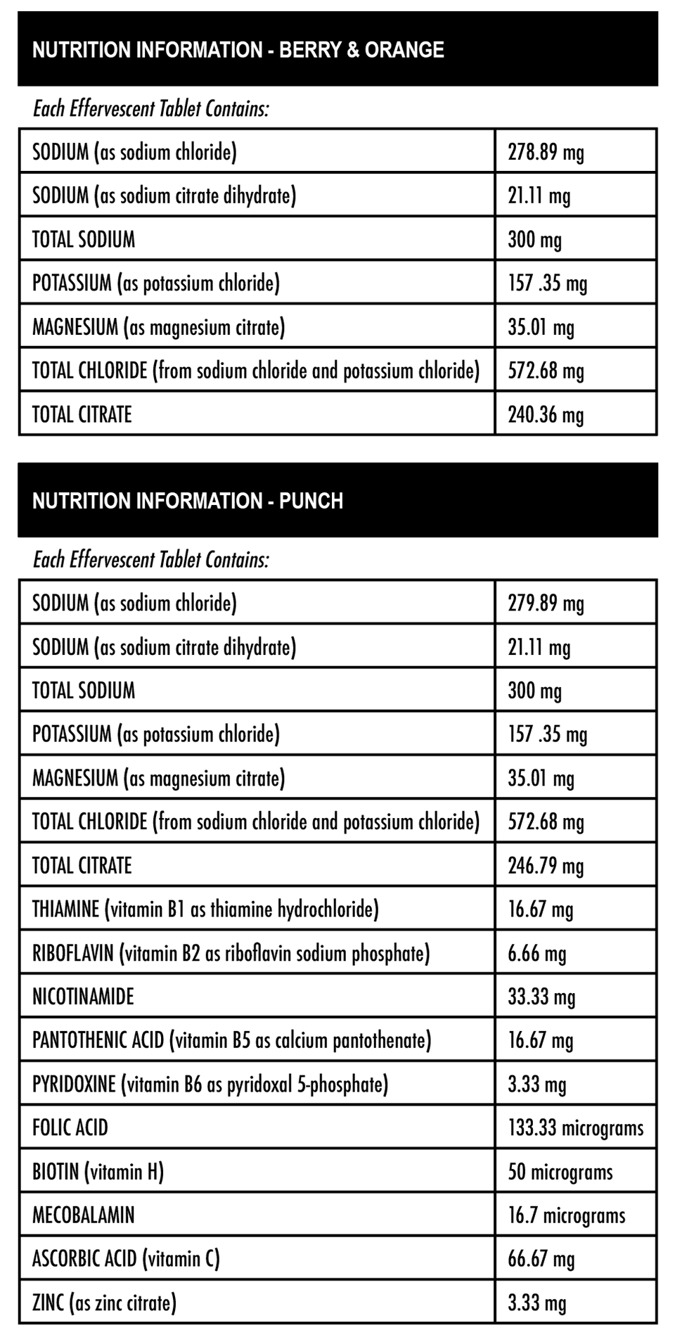 THORZT Effervescent Tablets - Nutritional Information